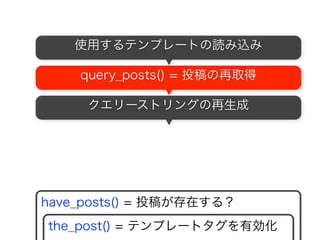 ?cat=1
have_posts() = 投稿が存在する？
the_post() = テンプレートタグを有効化
条件分岐タグの設定
デフォルト設定
データベースから投稿を取得
使用するテンプレートの読み込み
query_posts() = 投稿の再取得
クエリーストリングの生成
32
 
