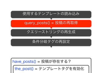 ?cat=1
have_posts() = 投稿が存在する？
the_post() = テンプレートタグを有効化
条件分岐タグの設定
デフォルト設定
データベースから投稿を取得
使用するテンプレートの読み込み
query_posts() = 投稿の再取得
クエリーストリングの生成
32
 