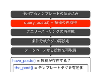 ?cat=1
have_posts() = 投稿が存在する？
the_post() = テンプレートタグを有効化
条件分岐タグの設定
デフォルト設定
データベースから投稿を取得
使用するテンプレートの読み込み
query_posts() = 投稿の再取得
クエリーストリングの生成
32
 