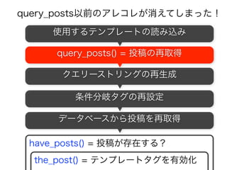 ?cat=1
have_posts() = 投稿が存在する？
the_post() = テンプレートタグを有効化
条件分岐タグの設定
デフォルト設定
データベースから投稿を取得
使用するテンプレートの読み込み
query_posts() = 投稿の再取得
クエリーストリングの生成
クエリーストリングの再生成
32
 
