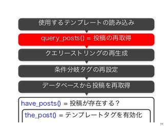 ?cat=1
have_posts() = 投稿が存在する？
the_post() = テンプレートタグを有効化
条件分岐タグの設定
デフォルト設定
データベースから投稿を取得
使用するテンプレートの読み込み
query_posts() = 投稿の再取得
クエリーストリングの生成
クエリーストリングの再生成
条件分岐タグの再設定
データベースから投稿を再取得
32
 