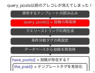 ?cat=1
have_posts() = 投稿が存在する？
the_post() = テンプレートタグを有効化
条件分岐タグの設定
デフォルト設定
データベースから投稿を取得
使用するテンプレートの読み込み
query_posts() = 投稿の再取得
クエリーストリングの生成
クエリーストリングの再生成
条件分岐タグの再設定
データベースから投稿を再取得
query_posts以前のアレコレが消えてしまった！
32
 