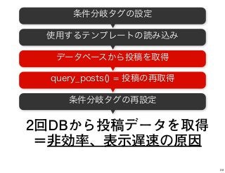 条件分岐タグの設定
データベースから投稿を取得
使用するテンプレートの読み込み
query_posts() = 投稿の再取得
条件分岐タグの再設定
2回DBから投稿データを取得
＝非効率、表示遅速の原因
38
 