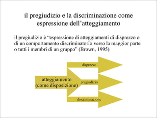 il pregiudizio e la discriminazione come
         espressione dell’atteggiamento

il pregiudizio è “espressione di atteggiamenti di disprezzo o
di un comportamento discriminatorio verso la maggior parte
o tutti i membri di un gruppo” (Brown, 1995)

                                 disprezzo



             atteggiamento      pregiudizio
          (come disposizione)

                              discriminazione
 