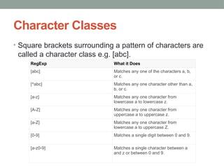 Character Classes
• Square brackets surrounding a pattern of characters are
called a character class e.g. [abc].
RegExp What it Does
[abc] Matches any one of the characters a, b,
or c.
[^abc] Matches any one character other than a,
b, or c.
[a-z] Matches any one character from
lowercase a to lowercase z.
[A-Z] Matches any one character from
uppercase a to uppercase z.
[a-Z] Matches any one character from
lowercase a to uppercase Z.
[0-9] Matches a single digit between 0 and 9.
[a-z0-9] Matches a single character between a
and z or between 0 and 9.
 