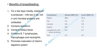 Pregnacny, Parturition, and Lactation.pdf