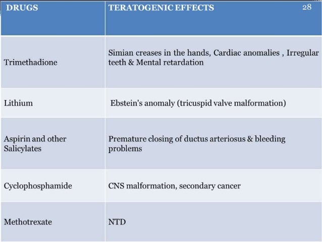 Methotrexate Side Effects Pregnancy
