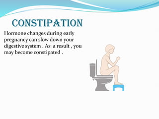 CONSTIPATION
Hormone changes during early
pregnancy can slow down your
digestive system . As a result , you
may become constipated .
 