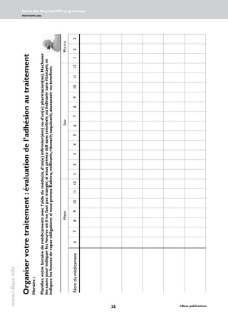 26 i-Base publications
Santé des femmes:VIH et grossesse
PRINTEMPS 2006
www.i-Base.info
Organiservotretraitement:évaluationdel’adhésionautraitement
Horaire:
Planifiezvotrehorairedemédicamentsavecl’aidedumédecin,d’un(e)infirmier(ère)oud’un(e)pharmacien(ne).Hachurer
lescasespourindiquerlesheuresoùilnefautpasmanger,sivousprenezddIsanstenofovir,ouindinavirsansritonavir,et
indiquezlesheuresderepasobligatoiresivousprenezKaletra,nelfinavir,ritonavir,saquinavir,atazanaviroutenofovir.
Nomdumédicament
Matin						Soir		Matin
6789101112123456789101112123
 