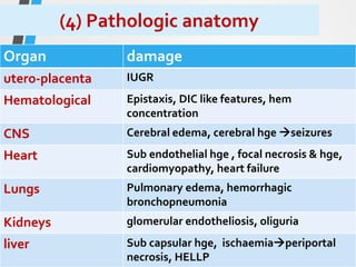 (4) Pathologic anatomy
damage
Organ
IUGR
utero-placenta
Epistaxis, DIC like features, hem
concentration
Hematological
Cerebral edema, cerebral hge →seizures
CNS
Sub endothelial hge , focal necrosis & hge,
cardiomyopathy, heart failure
Heart
Pulmonary edema, hemorrhagic
bronchopneumonia
Lungs
glomerular endotheliosis, oliguria
Kidneys
Sub capsular hge, ischaemia→periportal
necrosis, HELLP
liver
 