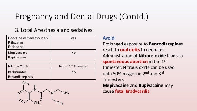 Pregnancy And Dentistry