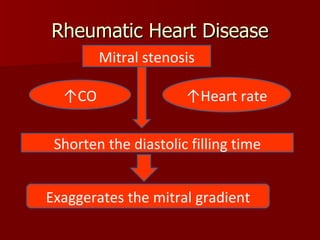 Rheumatic Heart Disease Mitral stenosis ↑ Heart rate ↑ CO Shorten the diastolic filling time Exaggerates the mitral gradient 