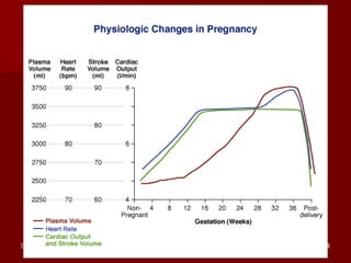 05/18/10 Dr.Uma  Dr.NK Gupta 