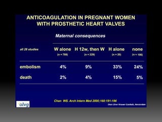 Pregnancy and heart diseases
