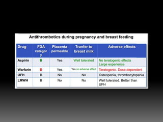Pregnancy and heart diseases