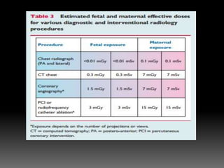 Pregnancy and heart diseases