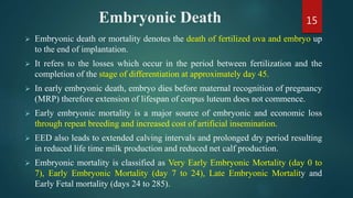 Embryonic Death
 Embryonic death or mortality denotes the death of fertilized ova and embryo up
to the end of implantation.
 It refers to the losses which occur in the period between fertilization and the
completion of the stage of differentiation at approximately day 45.
 In early embryonic death, embryo dies before maternal recognition of pregnancy
(MRP) therefore extension of lifespan of corpus luteum does not commence.
 Early embryonic mortality is a major source of embryonic and economic loss
through repeat breeding and increased cost of artificial insemination.
 EED also leads to extended calving intervals and prolonged dry period resulting
in reduced life time milk production and reduced net calf production.
 Embryonic mortality is classified as Very Early Embryonic Mortality (day 0 to
7), Early Embryonic Mortality (day 7 to 24), Late Embryonic Mortality and
Early Fetal mortality (days 24 to 285).
15
 