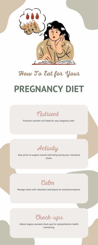foods to avoid during pregnancy | PDF