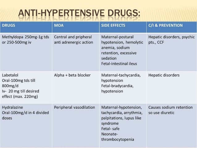 Labetalol Iv And Pregnancy