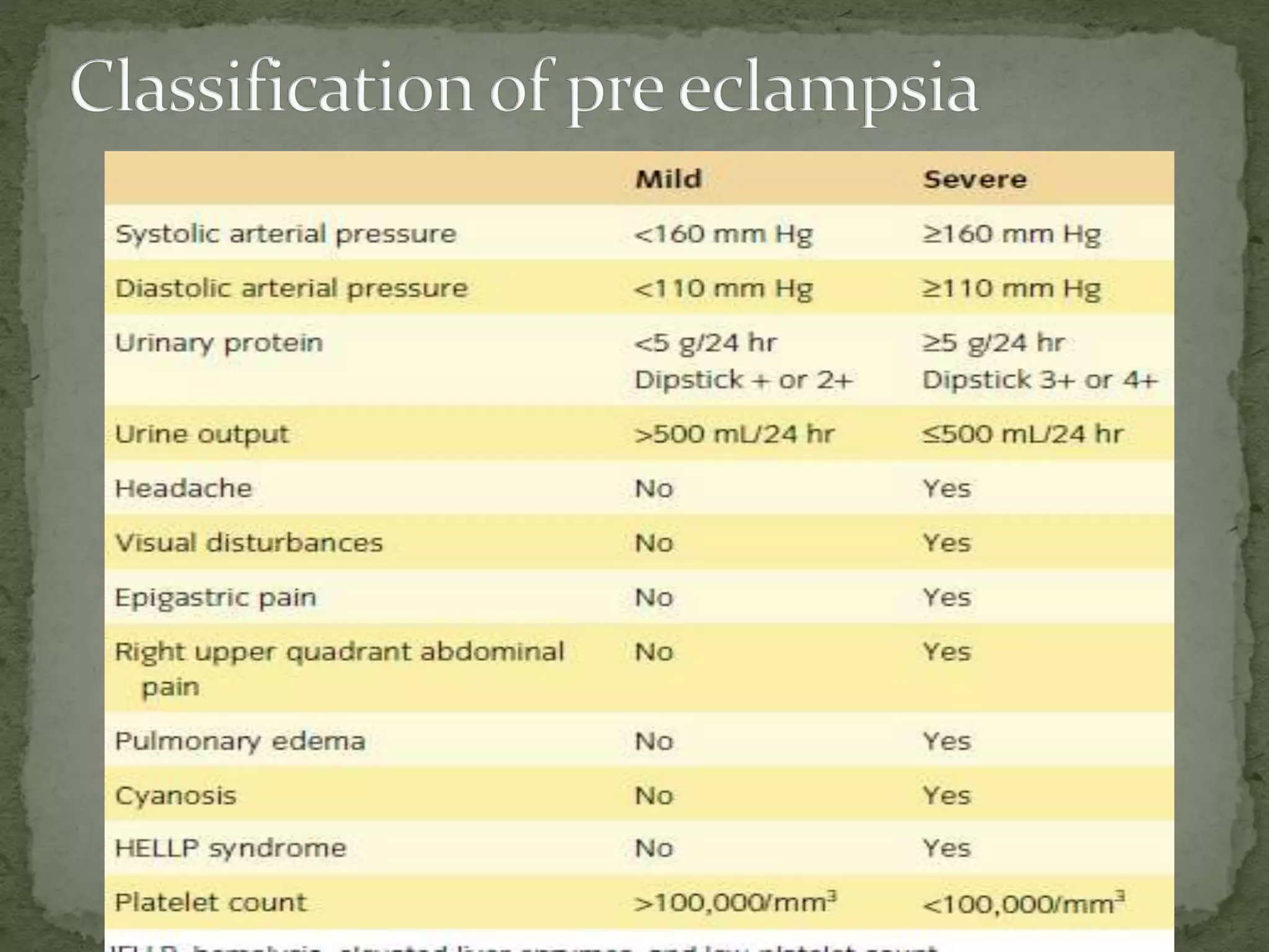 Pregnancy Induced Hypertension - Pre eclampsia | PPTX