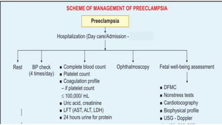 Pregnancy induced hypertension(PIH).pptx