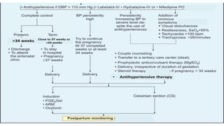 Pih Risk Pregnancy induced hypertension(PIH).pptx