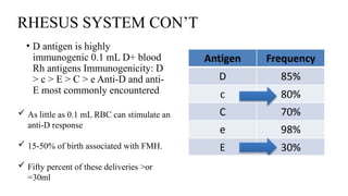 PREGNANCY IN RHESUS NEGATIVE MOTHER.pptx