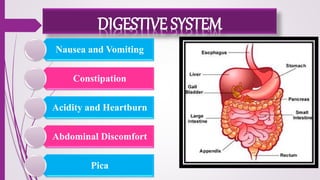 DIGESTIVE SYSTEM
Nausea and Vomiting
Constipation
Acidity and Heartburn
Abdominal Discomfort
Pica
 