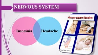 Insomnia Headache
NERVOUS SYSTEM
 