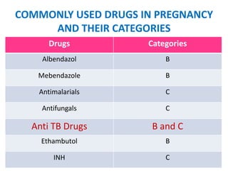 COMMONLY USED DRUGS IN PREGNANCY
AND THEIR CATEGORIES
Drugs

Categories

Albendazol

B

Mebendazole

B

Antimalarials

C

Antifungals

C

Anti TB Drugs

B and C

Ethambutol

B

INH

C

 