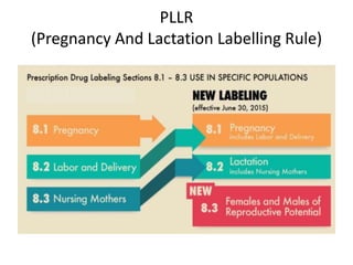 PLLR
(Pregnancy And Lactation Labelling Rule)
 
