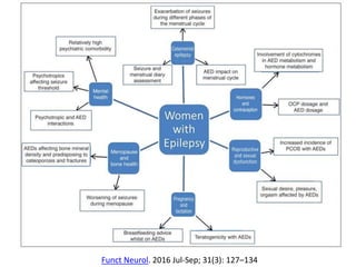Funct Neurol. 2016 Jul-Sep; 31(3): 127–134
 