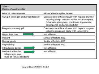 Neurol Clin 37(2019) 53-62
 