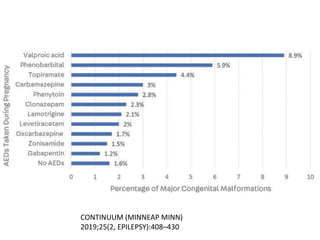 CONTINUUM (MINNEAP MINN)
2019;25(2, EPILEPSY):408–430
 