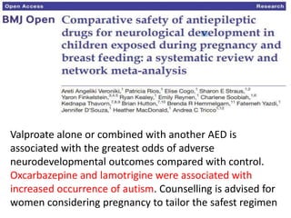 Valproate alone or combined with another AED is
associated with the greatest odds of adverse
neurodevelopmental outcomes compared with control.
Oxcarbazepine and lamotrigine were associated with
increased occurrence of autism. Counselling is advised for
women considering pregnancy to tailor the safest regimen
 