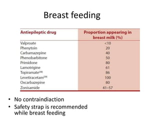 Breast feeding
• No contraindiaction
• Safety strap is recommended
while breast feeding
 