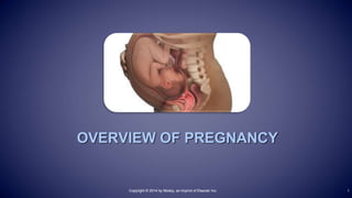 Copyright © 2014 by Mosby, an imprint of Elsevier Inc.Copyright © 2014 by Mosby, an imprint of Elsevier Inc.
OVERVIEW OF PREGNANCY
1
 