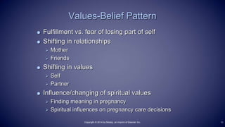 Fulfillment vs. fear of losing part of self
 Shifting in relationships
 Mother
 Friends
 Shifting in values
 Self
 Partner
 Influence/changing of spiritual values
 Finding meaning in pregnancy
 Spiritual influences on pregnancy care decisions
Values-Belief Pattern
11Copyright © 2014 by Mosby, an imprint of Elsevier Inc.
 
