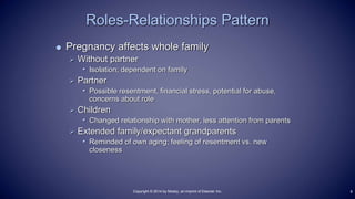 Pregnancy affects whole family
 Without partner
• Isolation; dependent on family
 Partner
• Possible resentment, financial stress, potential for abuse,
concerns about role
 Children
• Changed relationship with mother, less attention from parents
 Extended family/expectant grandparents
• Reminded of own aging; feeling of resentment vs. new
closeness
Roles-Relationships Pattern
9Copyright © 2014 by Mosby, an imprint of Elsevier Inc.
 