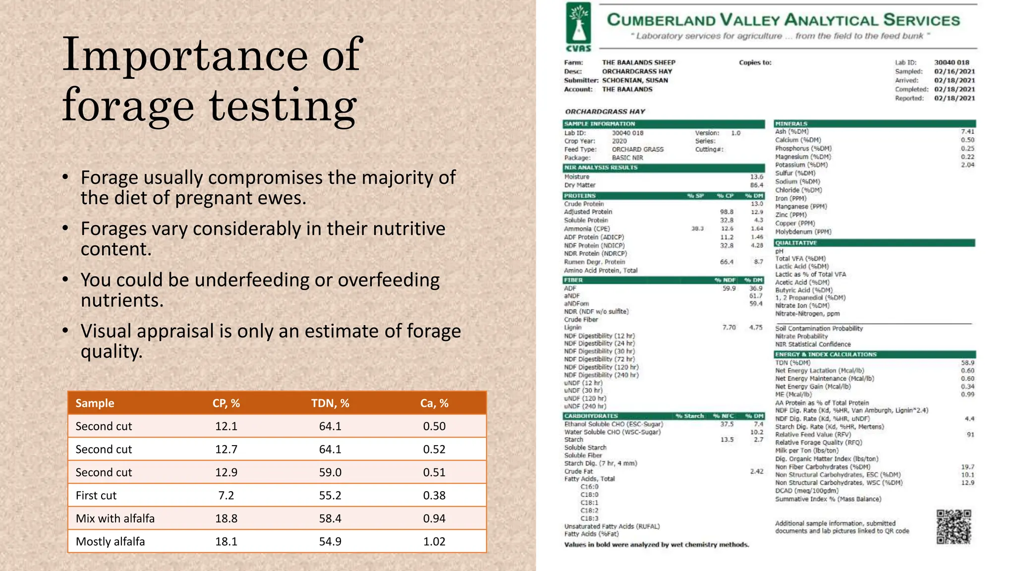 Importance of
forage testing
• Forage usually compromises the majority of
the diet of pregnant ewes.
• Forages vary considerably in their nutritive
content.
• You could be underfeeding or overfeeding
nutrients.
• Visual appraisal is only an estimate of forage
quality.
Sample CP, % TDN, % Ca, %
Second cut 12.1 64.1 0.50
Second cut 12.7 64.1 0.52
Second cut 12.9 59.0 0.51
First cut 7.2 55.2 0.38
Mix with alfalfa 18.8 58.4 0.94
Mostly alfalfa 18.1 54.9 1.02
 