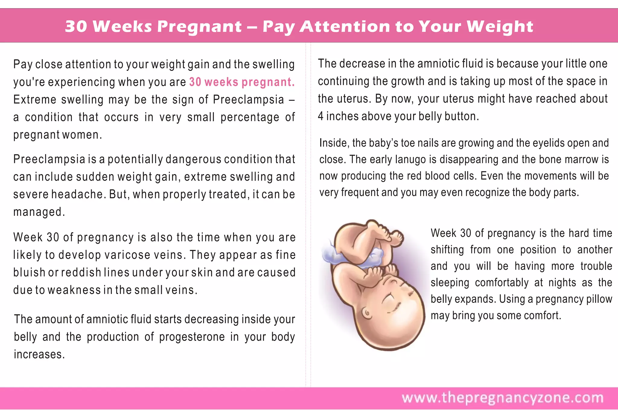 30 Weeks Pregnant – Pay Attention to Your Weight

Pay close attention to your weight gain and the swelling     The decrease in the amniotic fluid is because your little one
you're experiencing when you are 30 weeks pregnant.          continuing the growth and is taking up most of the space in
Extreme swelling may be the sign of Preeclampsia –           the uterus. By now, your uterus might have reached about
a condition that occurs in very small percentage of          4 inches above your belly button.
pregnant women.
                                                             Inside, the baby’s toe nails are growing and the eyelids open and
Preeclampsia is a potentially dangerous condition that       close. The early lanugo is disappearing and the bone marrow is
can include sudden weight gain, extreme swelling and         now producing the red blood cells. Even the movements will be
severe headache. But, when properly treated, it can be       very frequent and you may even recognize the body parts.
managed.

Week 30 of pregnancy is also the time when you are                                   Week 30 of pregnancy is the hard time
likely to develop varicose veins. They appear as fine                                shifting from one position to another
                                                                                     and you will be having more trouble
bluish or reddish lines under your skin and are caused
                                                                                     sleeping comfortably at nights as the
due to weakness in the small veins.
                                                                                     belly expands. Using a pregnancy pillow
The amount of amniotic fluid starts decreasing inside your                           may bring you some comfort.
belly and the production of progesterone in your body
increases.
 