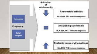 Pregnancy with rheumatic diseases