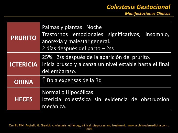 Pregnants Colestasis
