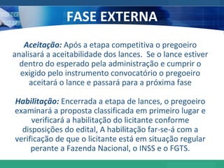 FASE EXTERNA Aceitação:  Após a etapa competitiva o pregoeiro analisará a aceitabilidade dos lances.  Se o lance estiver dentro do esperado pela administração e cumprir o exigido pelo instrumento convocatório o pregoeiro aceitará o lance e passará para a próxima fase Habilitação:  Encerrada a etapa de lances, o pregoeiro examinará a proposta classificada em primeiro lugar e verificará a habilitação do licitante conforme disposições do edital, A habilitação far-se-á com a verificação de que o licitante está em situação regular perante a Fazenda Nacional, o INSS e o FGTS. 