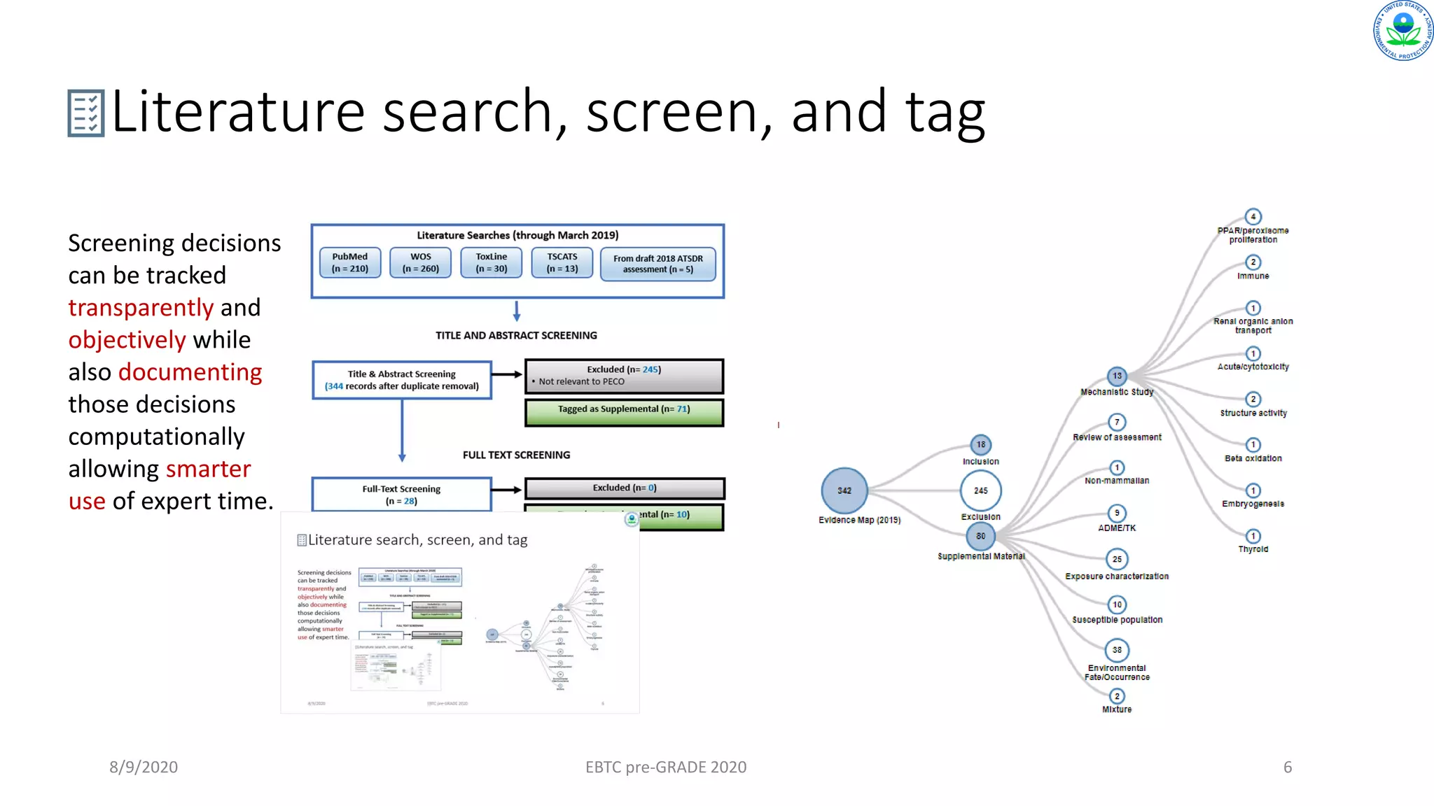 8/9/2020 EBTC pre-GRADE 2020 6
Literature search, screen, and tag
Screening decisions
can be tracked
transparently and
objectively while
also documenting
those decisions
computationally
allowing smarter
use of expert time.
 