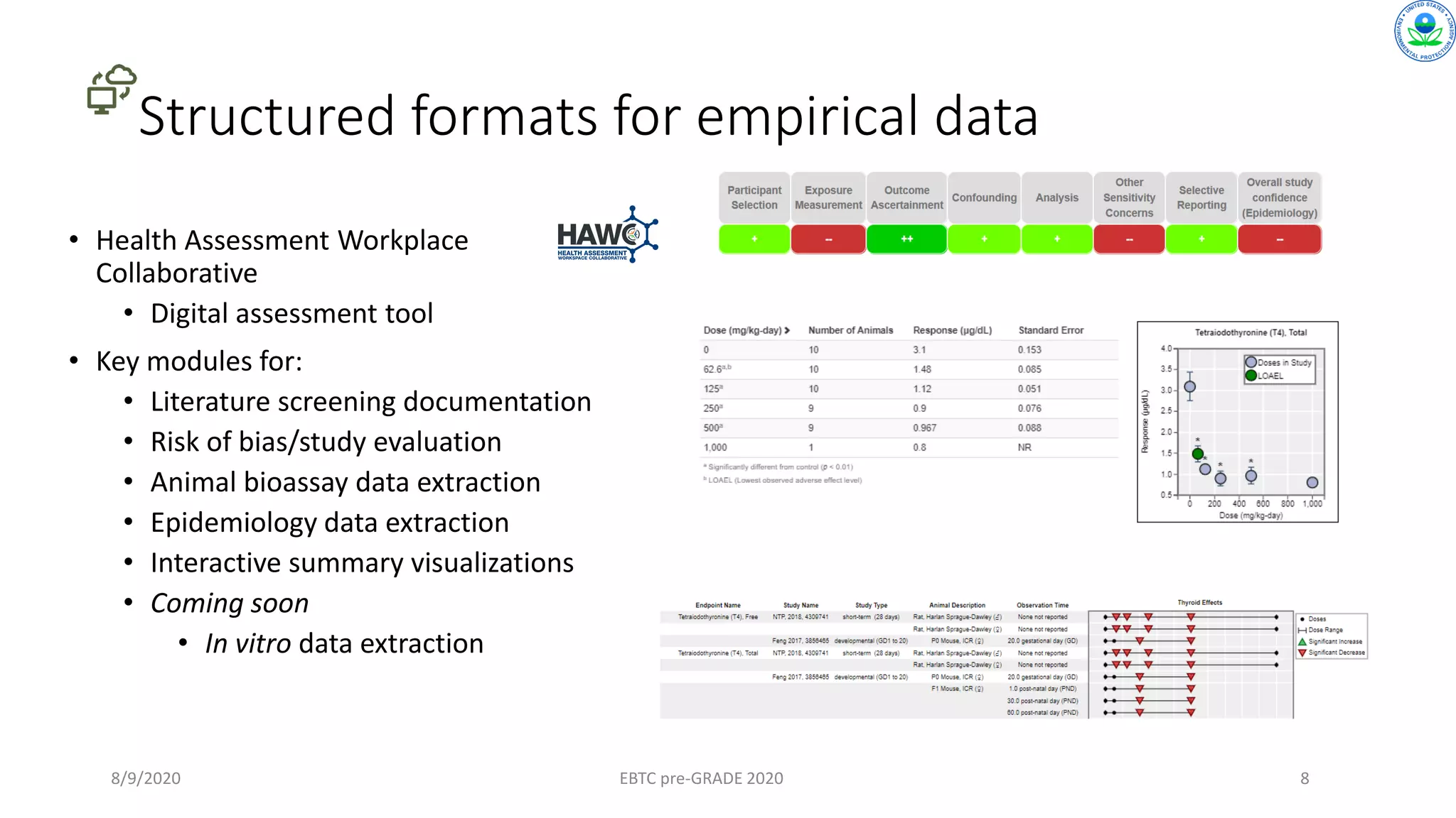 • Health Assessment Workplace
Collaborative
• Digital assessment tool
• Key modules for:
• Literature screening documentation
• Risk of bias/study evaluation
• Animal bioassay data extraction
• Epidemiology data extraction
• Interactive summary visualizations
• Coming soon
• In vitro data extraction
Structured formats for empirical data
EBTC pre-GRADE 2020 88/9/2020
 