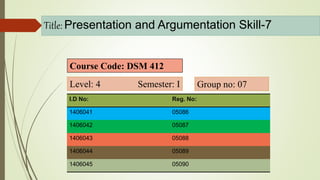 Title: Presentation and Argumentation Skill-7
Course Code: DSM 412
Level: 4 Semester: I
I.D No: Reg. No:
1406041 05086
1406042 05087
1406043 05088
1406044 05089
1406045 05090
Group no: 07
 