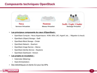 12
Composants techniques OpenStack
● Les principaux composants du cœur d'OpenStack :
● OpenStack Compute – Nova (Hyperviseurs : KVM, XEN, LXC, HyperV, etc... / Migration à chaud)
● OpenStack (Object) Storage – Swift
● OpenStack Block Storage – Cinder
● OpenStack Network – Quantum
● OpenStack Image Service – Glance
● OpenStack Identity Service – Keystone
● OpenStack Dashboard - Horizon
● Les projets en incubation :
● Ceilometer (Metering)
● Heat (Orchestration)
● Des bibliothèques et clients CLI pour les APIs
Nova Neutron Swift / Ceph / Cinder
 