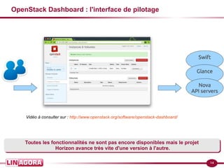14
OpenStack Dashboard : l'interface de pilotage
Toutes les fonctionnalités ne sont pas encore disponibles mais le projet
Horizon avance très vite d'une version à l'autre.
Toutes les fonctionnalités ne sont pas encore disponibles mais le projet
Horizon avance très vite d'une version à l'autre.
Vidéo à consulter sur : http://www.openstack.org/software/openstack-dashboard/
 