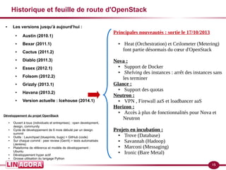 15
Historique et feuille de route d'OpenStack
● Les versions jusqu’à aujourd’hui :
● Austin (2010.1)
● Bexar (2011.1)
● Cactus (2011.2)
● Diablo (2011.3)
● Essex (2012.1)
● Folsom (2012.2)
● Grizzly (2013.1)
● Havana (2013.2)
● Version actuelle : Icehouse (2014.1)
Principales nouveautés : sortie le 17/10/2013
● Heat (Orchestration) et Ceilometer (Metering)
font partie désormais du cœur d'OpenStack
Nova :
● Support de Docker
● Shelving des instances : arrêt des instances sans
les terminer
Glance :
● Support des quotas
Neutron :
● VPN , Firewall aaS et loadbancer aaS
Horizon :
● Accès à plus de fonctionnalités pour Nova et
Neutron
Projets en incubation :
● Trove (Database)
● Savannah (Hadoop)
● Marconi (Messaging)
● Ironic (Bare Metal)
Développement du projet OpenStack
● Ouvert à tous (individuels et entreprises) : open development,
design, community
● Cycle de développement de 6 mois débuté par un design
summit
● Outils : Launchpad (blueprints, bugs) + GitHub (code)
● Sur chaque commit : peer review (Gerrit) + tests automatisés
(Jenkins)
● Plateforme de référence et modèle de développement :
Ubuntu
● Développement hyper actif
● Grosse utilisation du langage Python
 